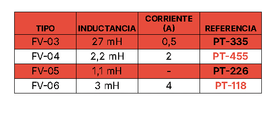 Características Modelos Horizontales